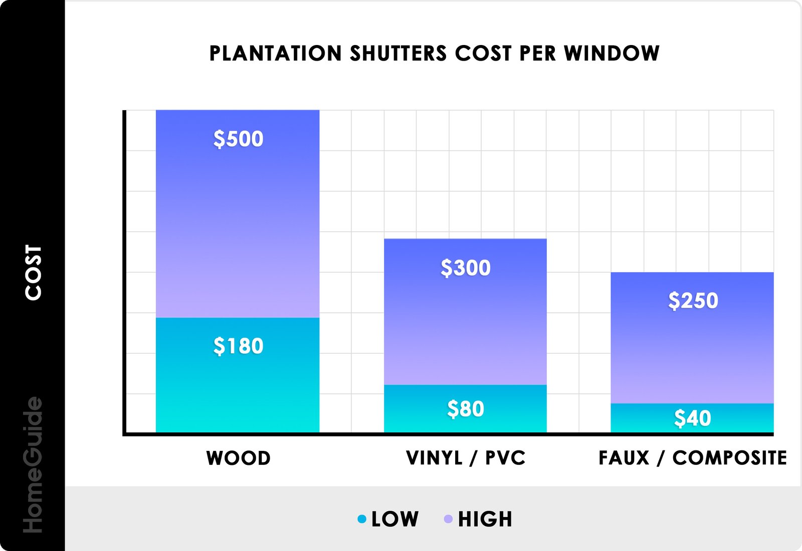 how much do plantation shutters cost