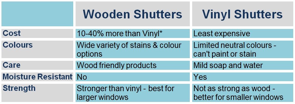 the benefits of plantation shutters made of different materials