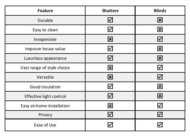 Plantation Shutters vs. Blinds